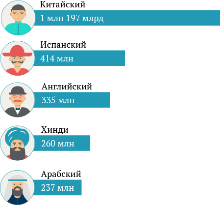 Иконка stat